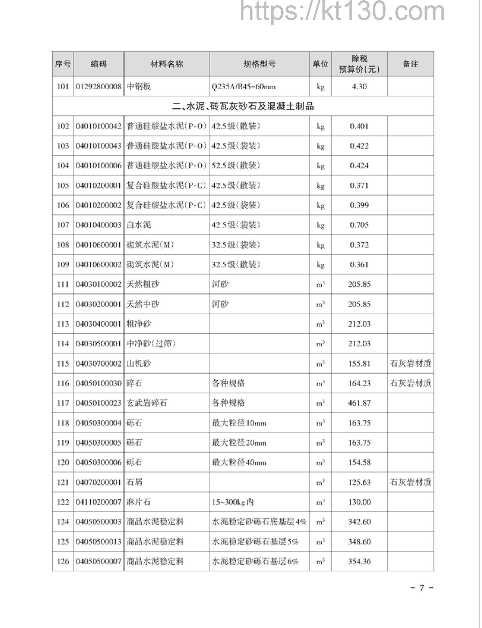 湘潭市2022年7月建筑材料价_水泥、砖瓦砂石头